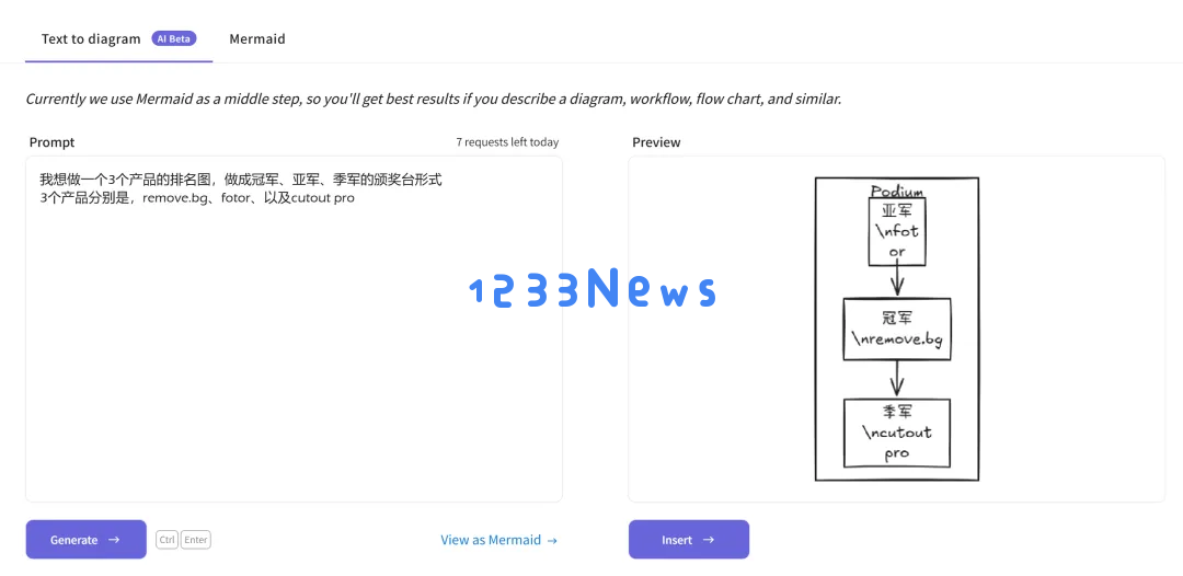 “另类”生图产品，上线4个月拿下420万流量