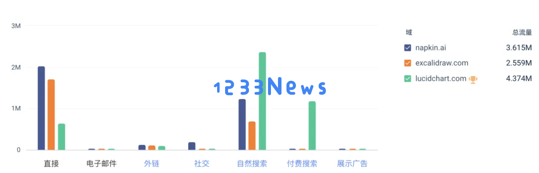 “另类”生图产品，上线4个月拿下420万流量