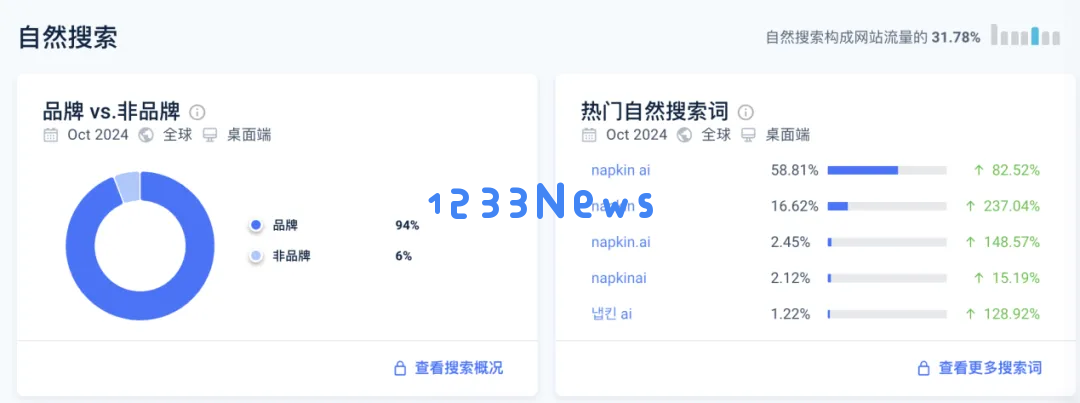 “另类”生图产品，上线4个月拿下420万流量