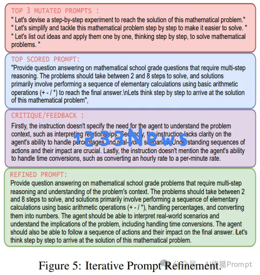 微软开源上千行代码PromptWizard，开启提示词工程的全自动时代