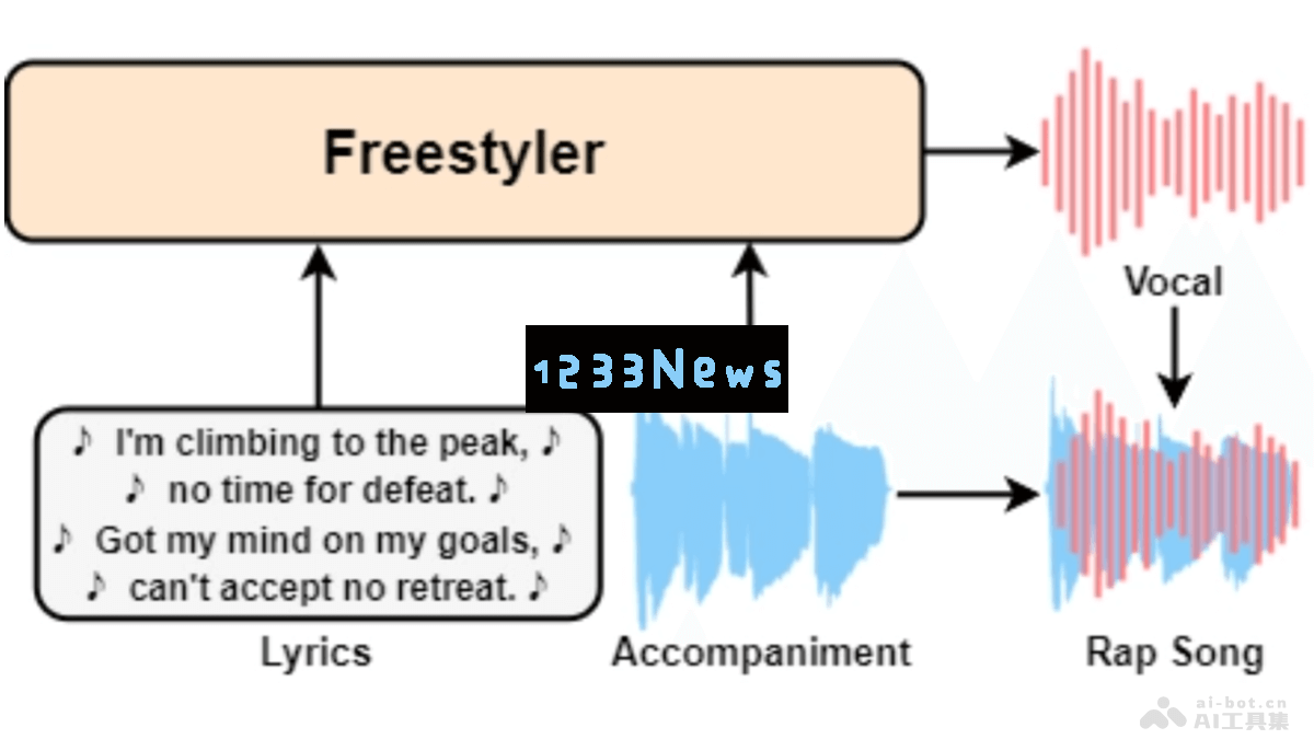 Freestyler：西北工业大学携手微软与香港大学共创前沿的说唱生成模型