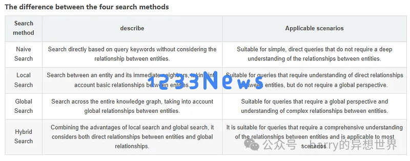 Browser-Use 与 LightRAG Agent：借助 LLM 技术抓取几乎所有网站的 99% 数据
