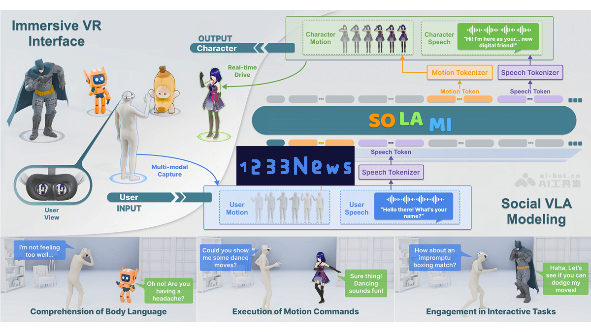 SOLAMI – 南洋理工学院发布的虚拟现实3D角色扮演人工智能系统，探索全新互动体验