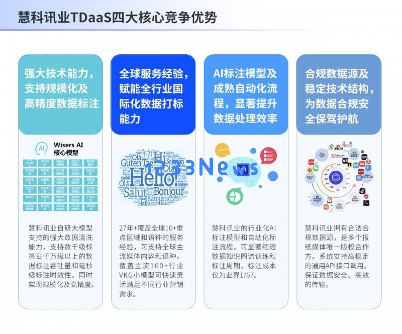 多维数据标注：推动企业营销新基础设施智能化的升级策略