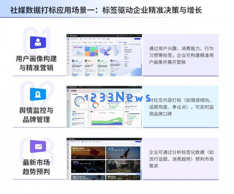 多维数据标注：推动企业营销新基础设施智能化的升级策略
