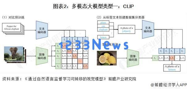 2025年中国多模态大模型行业前景分析：多模态处理能力将成为核心竞争优势