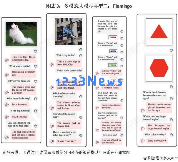 2025年中国多模态大模型行业前景分析：多模态处理能力将成为核心竞争优势