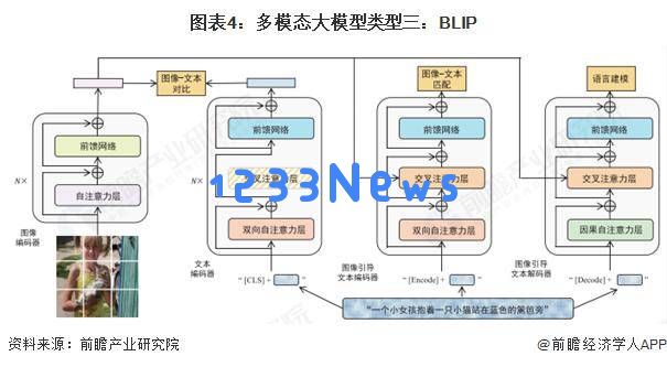 2025年中国多模态大模型行业前景分析：多模态处理能力将成为核心竞争优势