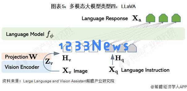 2025年中国多模态大模型行业前景分析：多模态处理能力将成为核心竞争优势