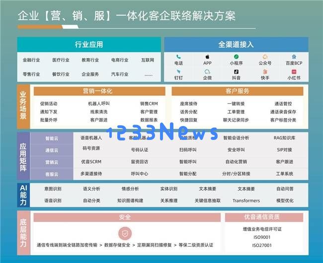 优音通信参加新客服节，全面智能化方案引领客服行业AI升级新潮流