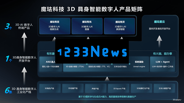 魔珐科技入选Gartner报告，3DAI数字人如何推动企业智能化的新革命？