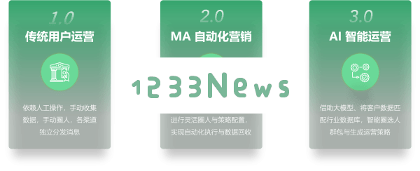 神策AI智能运营师：如何引领企业用户运营进入智能决策的新阶段？