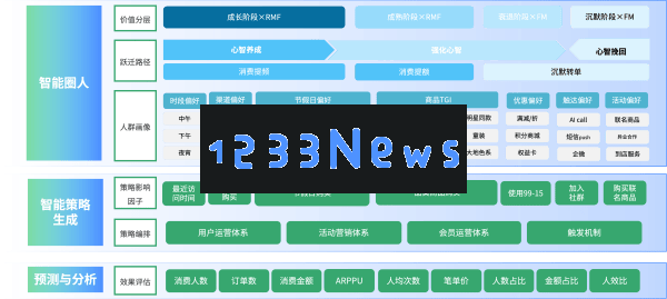 神策AI智能运营师：如何引领企业用户运营进入智能决策的新阶段？