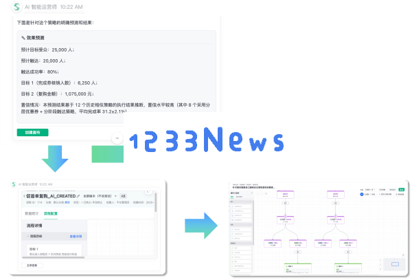 神策AI智能运营师：如何引领企业用户运营进入智能决策的新阶段？