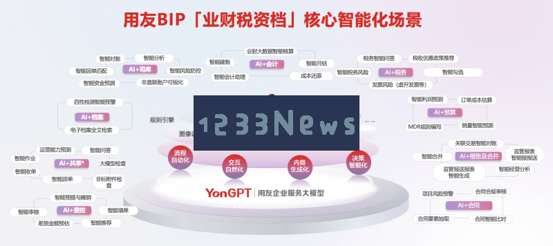 用友BIP全新业财税资档整合场景：实现全链路智能化驱动企业高效转型与发展