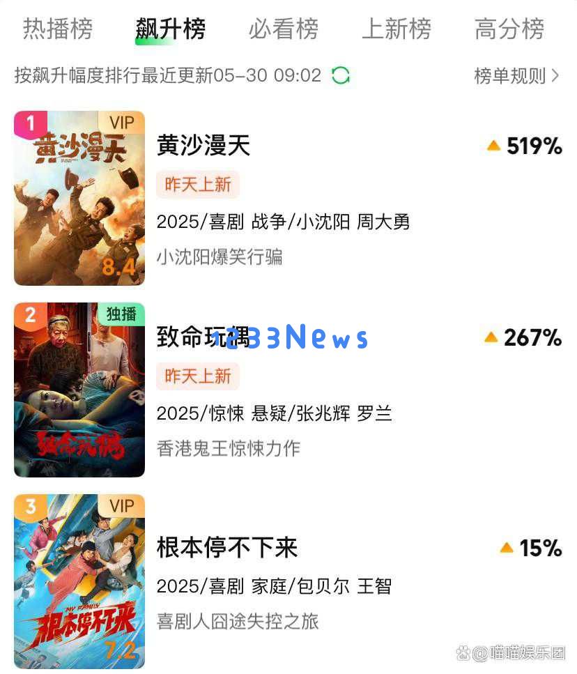 小沈阳新片上线后霸榜，抗战题材影片成功引发观众热议，笑得让人捶床