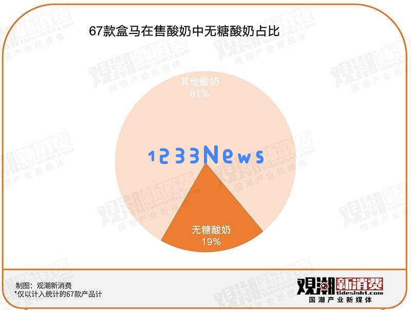 酸奶的秘密大揭秘！盒马67款酸奶的口碑和质量我们为您一一盘点