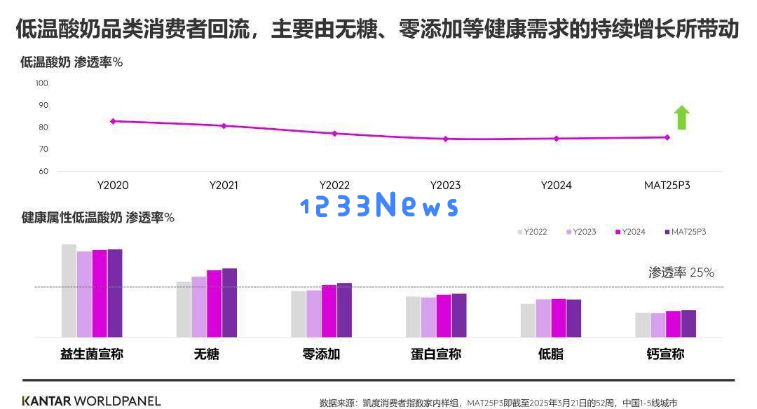 酸奶的秘密大揭秘！盒马67款酸奶的口碑和质量我们为您一一盘点
