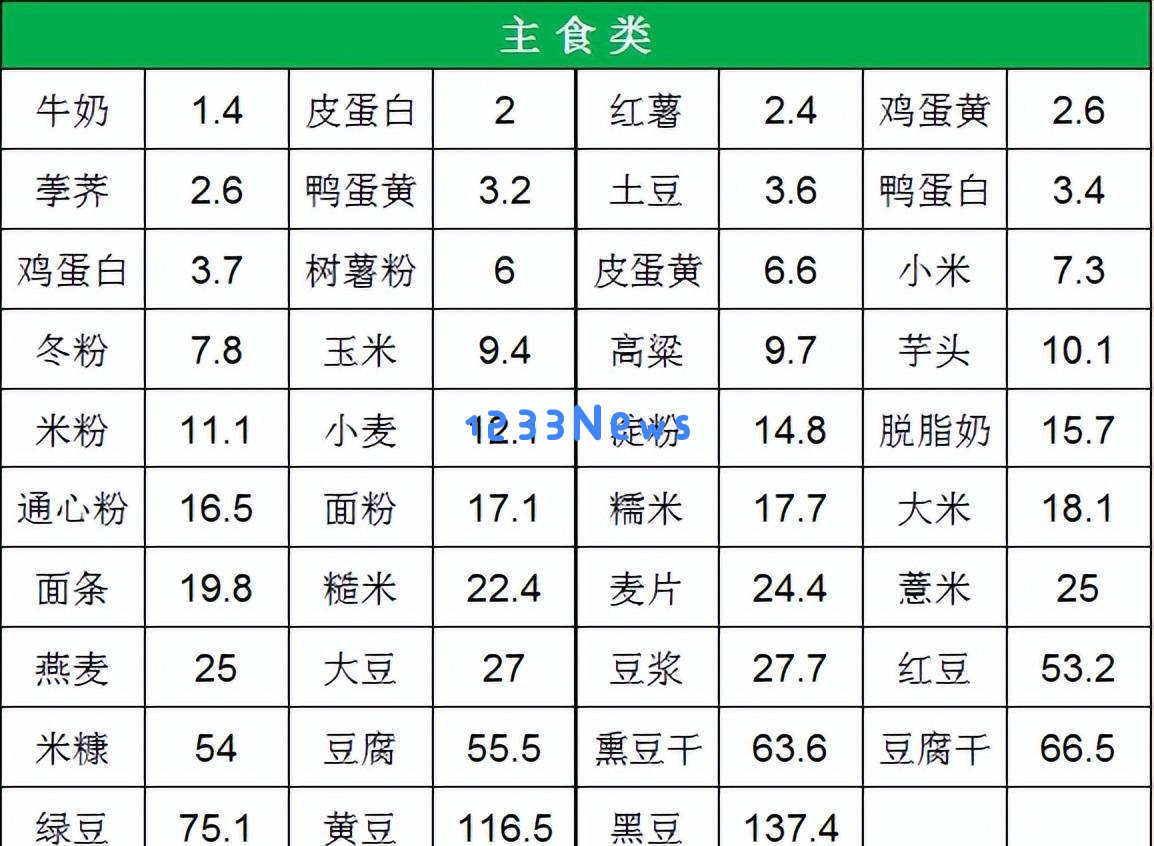 警惕！这5种看似健康的低嘌呤蔬菜竟可能引发痛风发作
