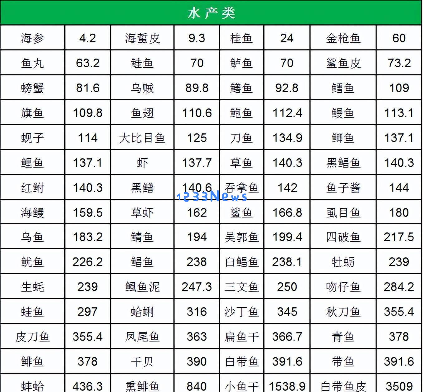 警惕！这5种看似健康的低嘌呤蔬菜竟可能引发痛风发作