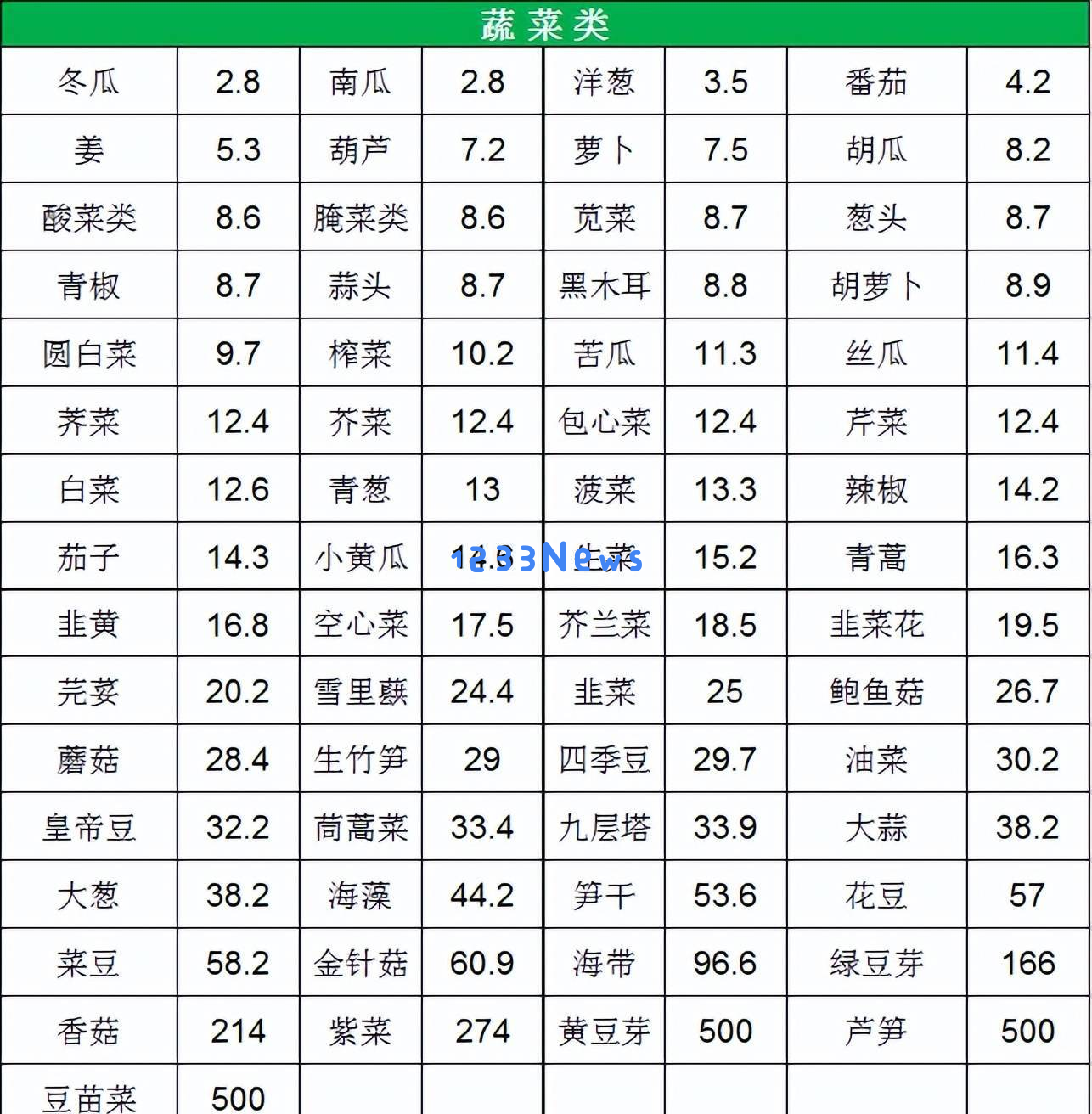 警惕！这5种看似健康的低嘌呤蔬菜竟可能引发痛风发作