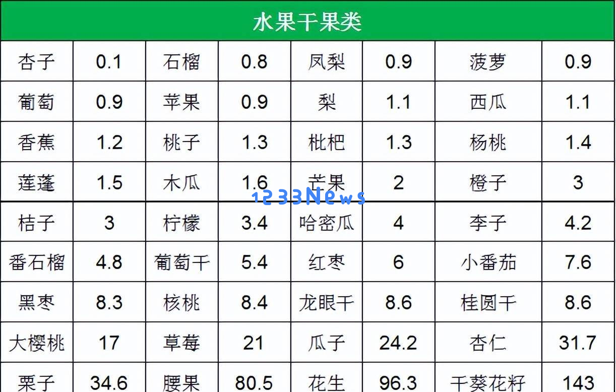 警惕！这5种看似健康的低嘌呤蔬菜竟可能引发痛风发作