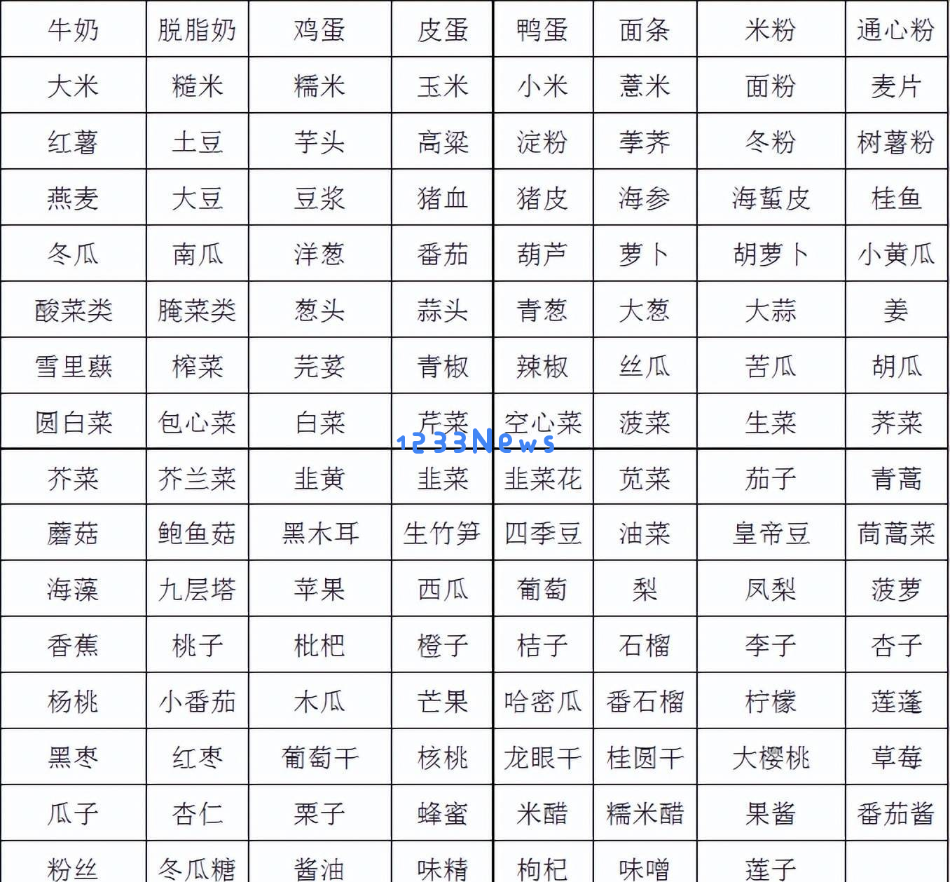 警惕！这5种看似健康的低嘌呤蔬菜竟可能引发痛风发作