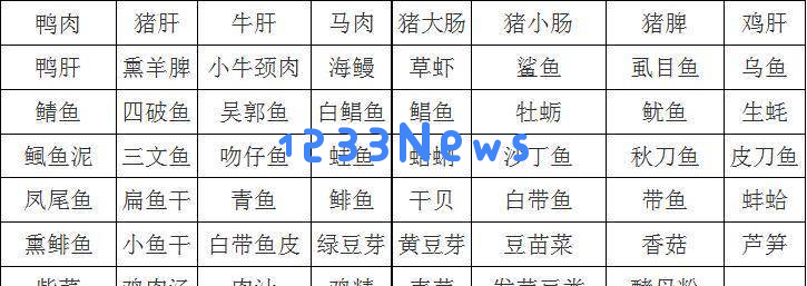 警惕！这5种看似健康的低嘌呤蔬菜竟可能引发痛风发作