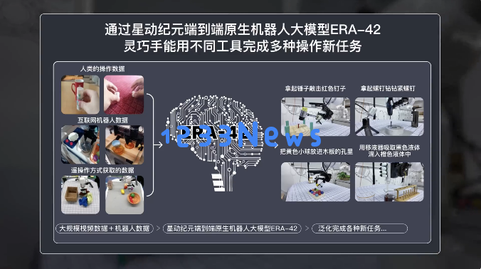 业界首次突破！全新端到端原生机器人模型ERA-42轻松掌握100多种灵巧手复杂操作，星动纪元再创辉煌！