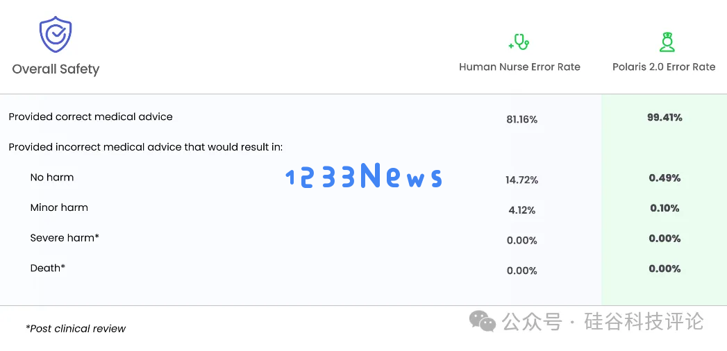 Hippocratic AI：运用行业特定大模型与智能代理应对全球医疗人力资源短缺挑战