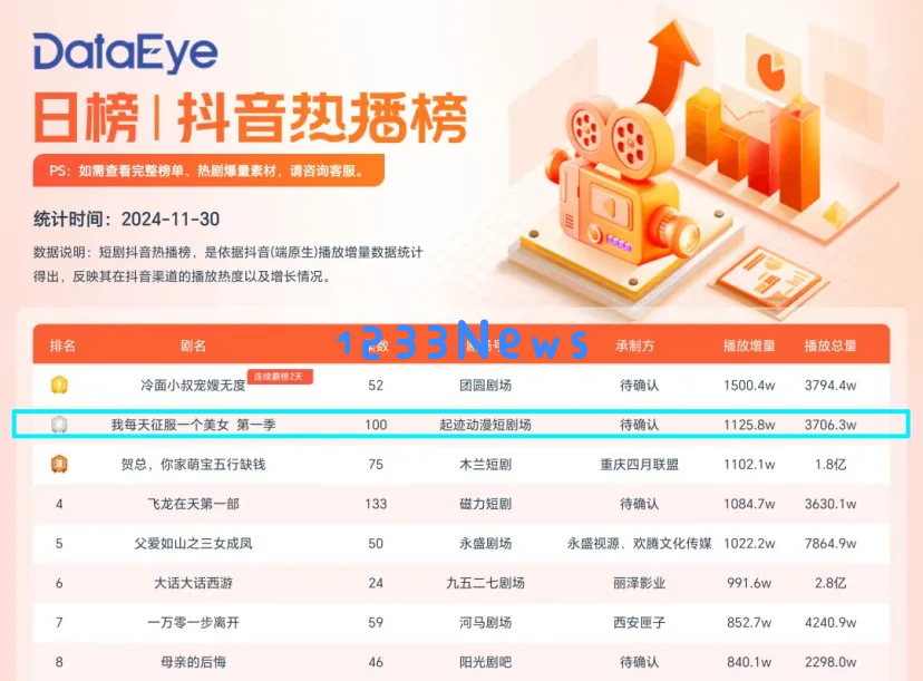 独家｜人工智能助力动漫短剧的兴起，正在重新塑造创作领域与市场的界限