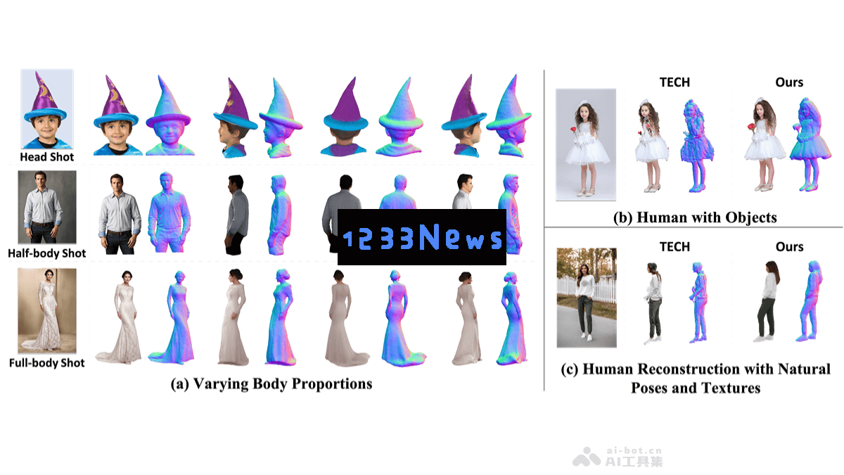 GeneMAN – 上海AI实验室携手北大及多所高校共同推出全新3D人体模型构建框架