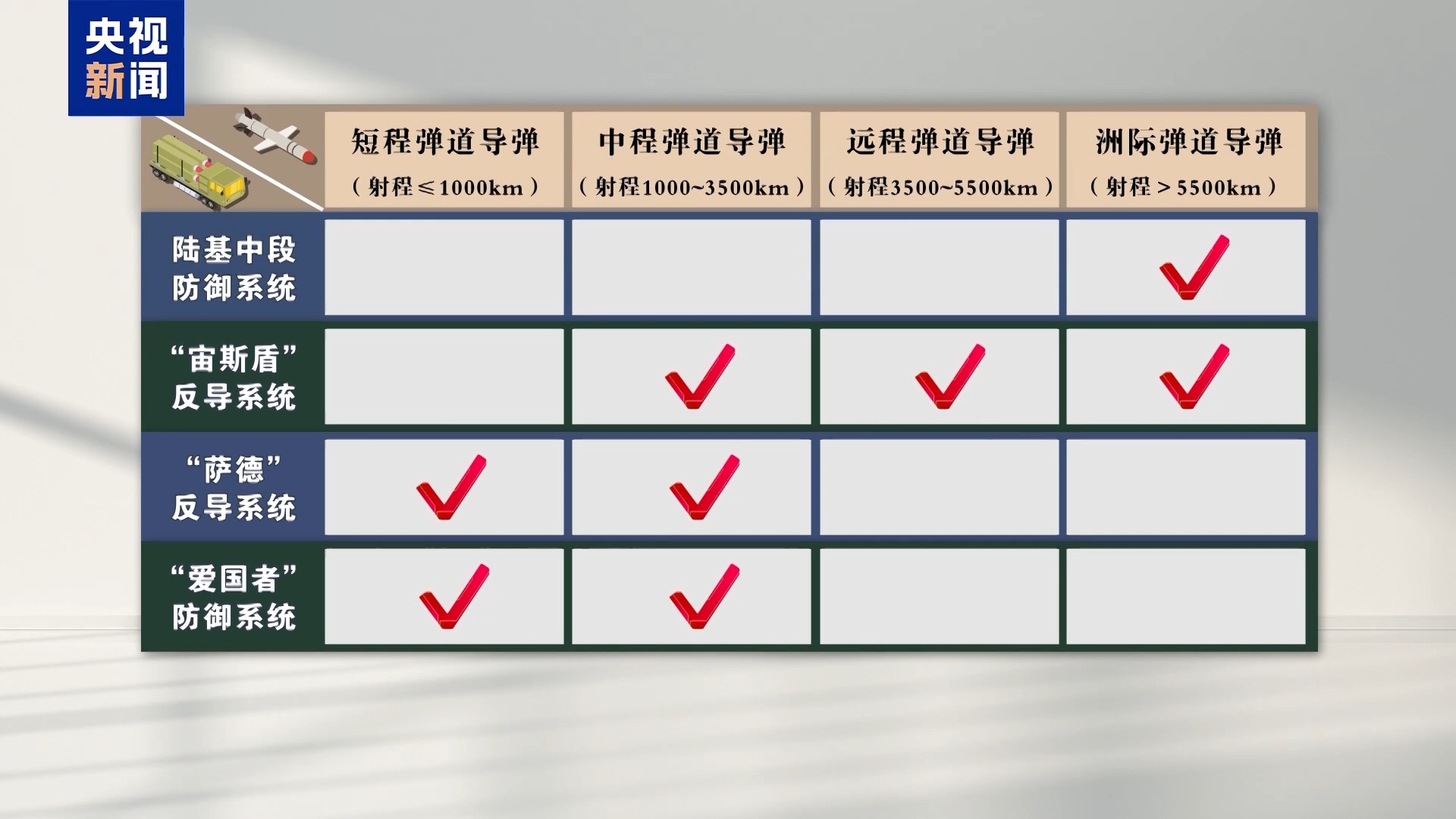 “导弹焦虑症”加剧“空中楼阁幻想”，美“金穹”防御系统面临广泛质疑与争议