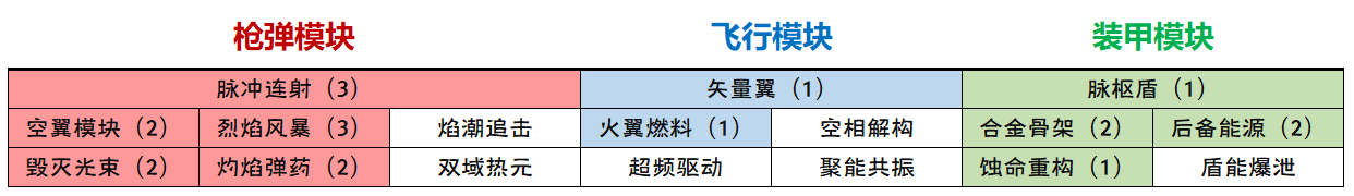 绝区零2.0钢魂黄金之绊活动攻略详解 ：获取稀有道具与提升角色的终极秘笈