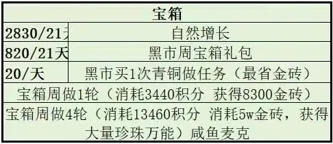 咸鱼之王2025中秋活动提前囤资源攻略详解：省钱有道，玩法无限！