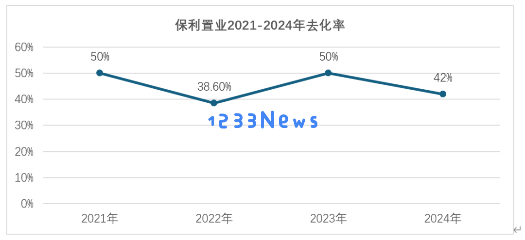 杭州43.5亿元土地出让 保利置业再次加码同区域与地方房企争夺土地资源