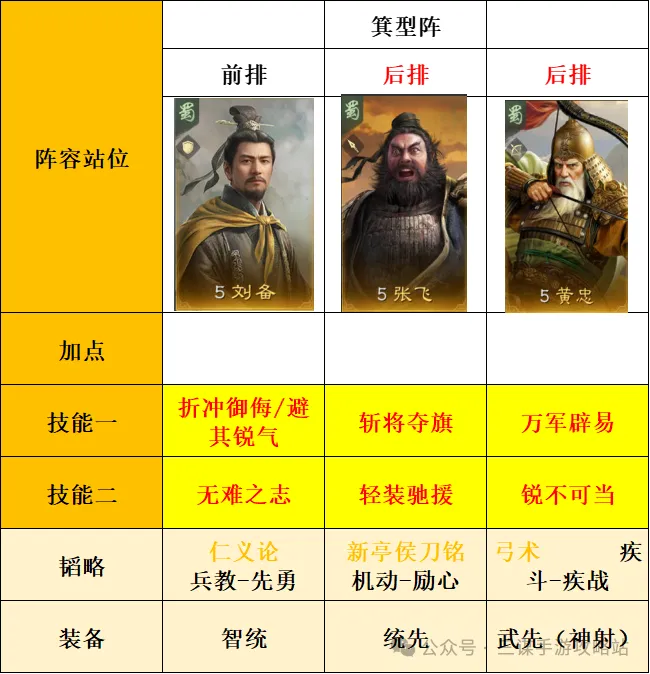三国谋定天下S8忠义弓玩法攻略详解：轻松掌握全新装备，带你逆袭