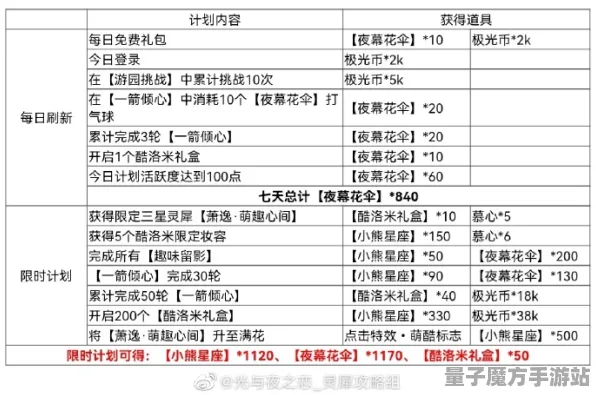 《光与夜之恋》赛季奖励-实时更新-每日热修-Linux专属-动作冒险
