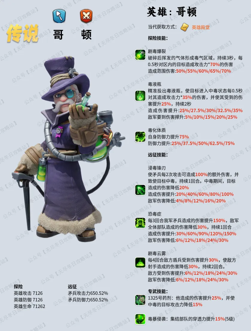 无尽冬日7代英雄培养攻略大全：成就你的游戏传奇！提升战力的秘诀