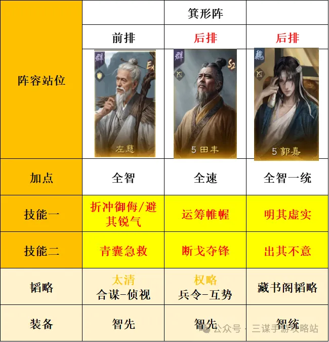 三国谋定天下s8薪火枪克制方法阵容推荐：破解敌军战法，助你制胜战场