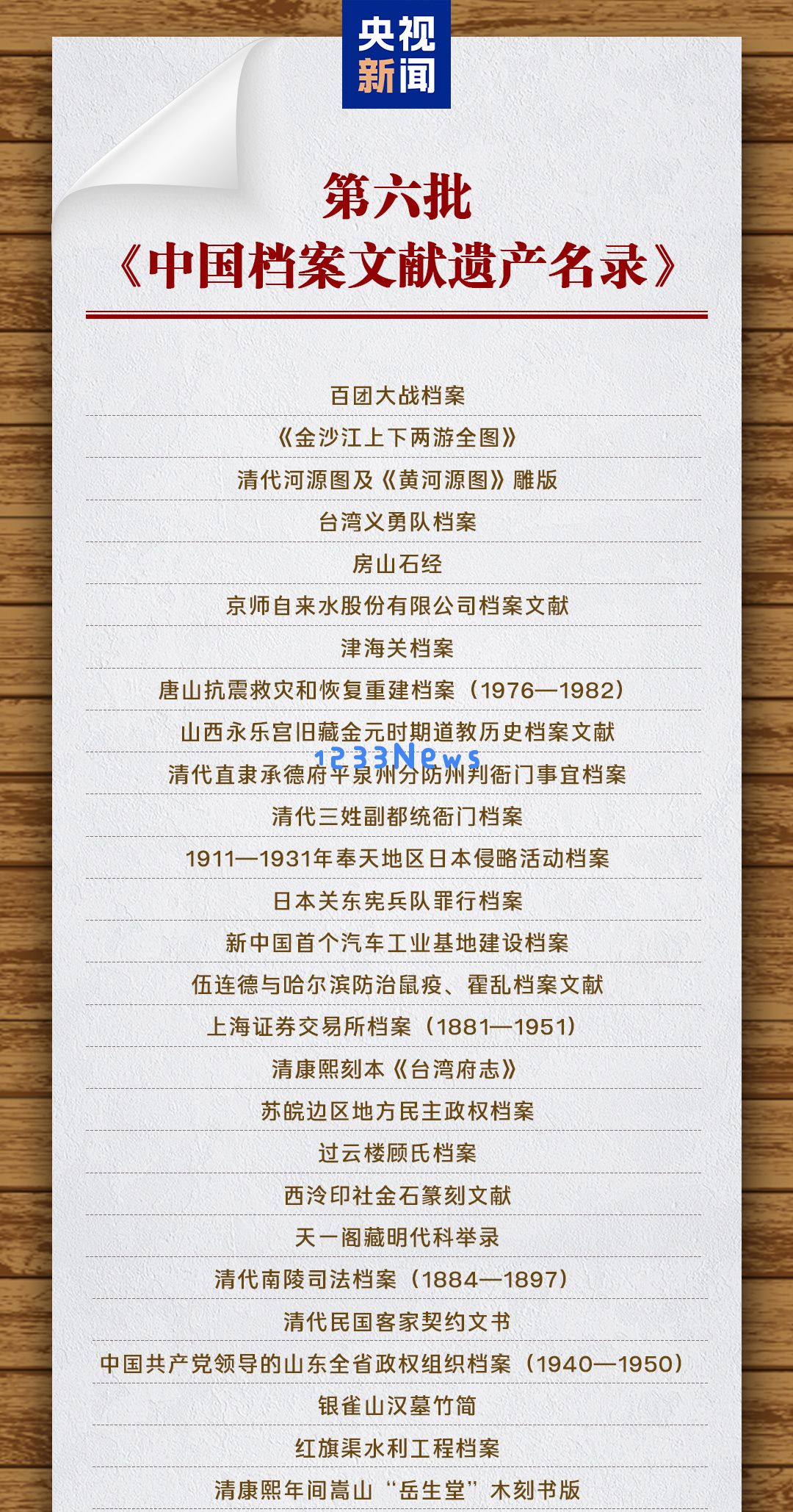 国家档案局公布第六批《中国档案文献遗产名录》：文化传承的真实宝藏！人类智慧的无价之宝！