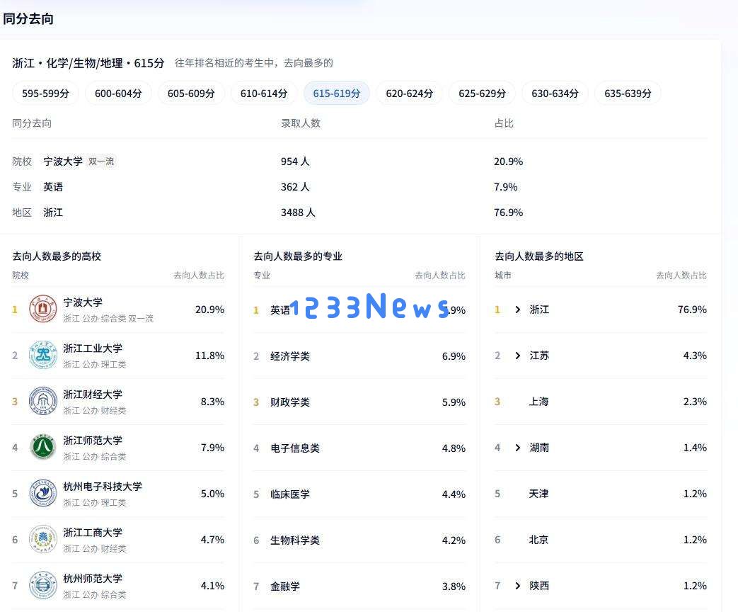高考填报志愿，AI能平替“张雪峰”吗？