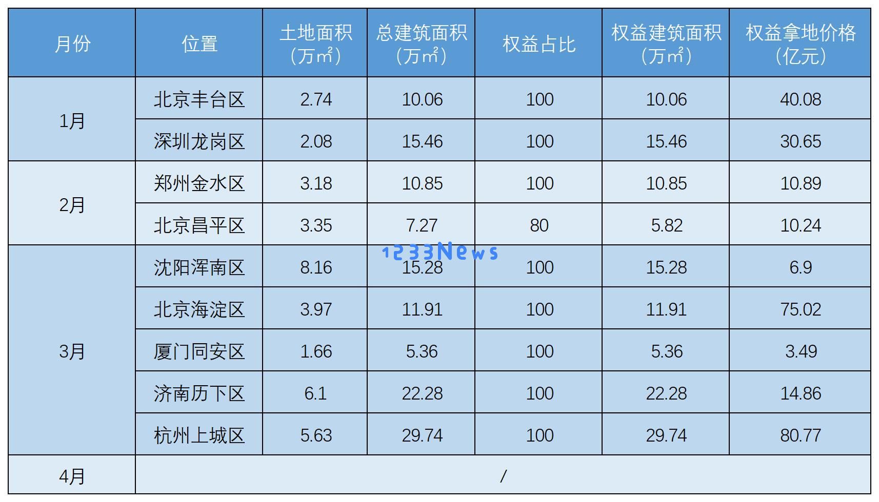 接手前恒大开发的“安徽高楼”，中海如何在房地产二线市场实现抄底策略与面临的风险代价分析