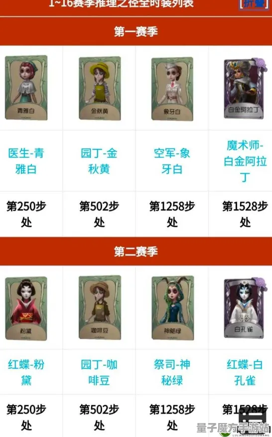 《第五人格》赛季奖励-实时更新-每日热修-谷歌Stadia-策略战棋-3分钟速通
