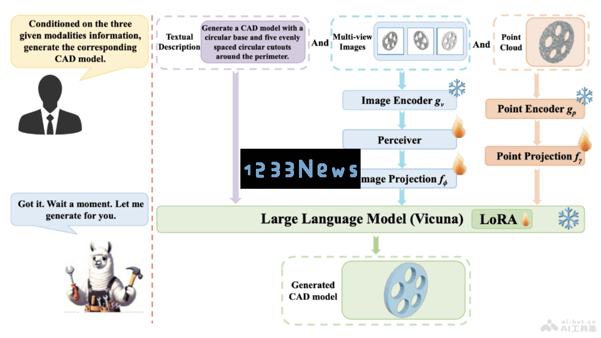 CAD-MLLM – 上海科技大学携手多家机构共同开发的计算机辅助设计CAD模型自动生成系统