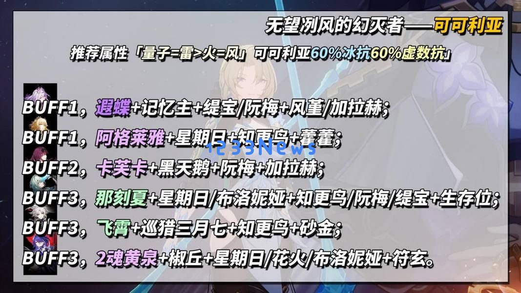崩坏星穹铁道3.3末日幻影冽风支配满星攻略​ ：如何轻松驾驭揭开终极秘密？完美指南等你来踩！