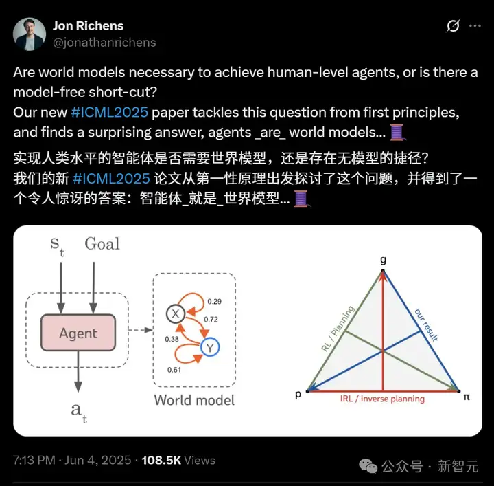 DeepMind发布震撼发现：智能体本质上是对世界的模型！与Ilya 2年前的预言惊人相符