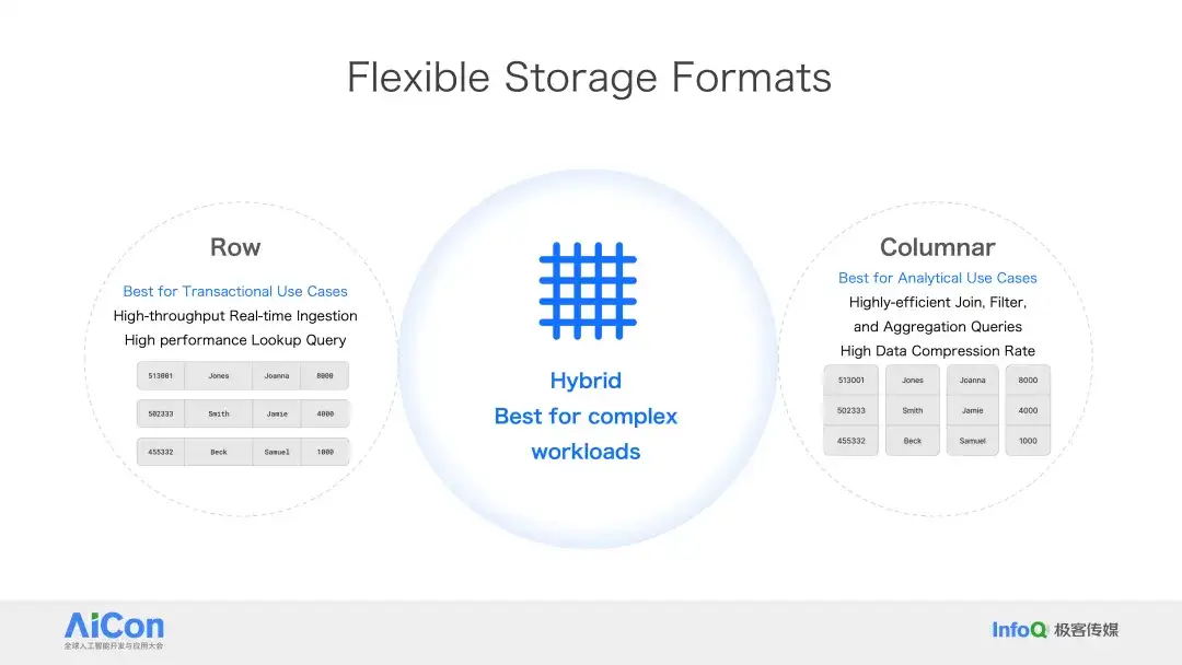 Databricks × Snowflake 纷纷下注，PostgreSQL 成 AI 时代数据库标准？