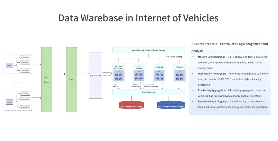 Databricks × Snowflake 纷纷下注，PostgreSQL 成 AI 时代数据库标准？