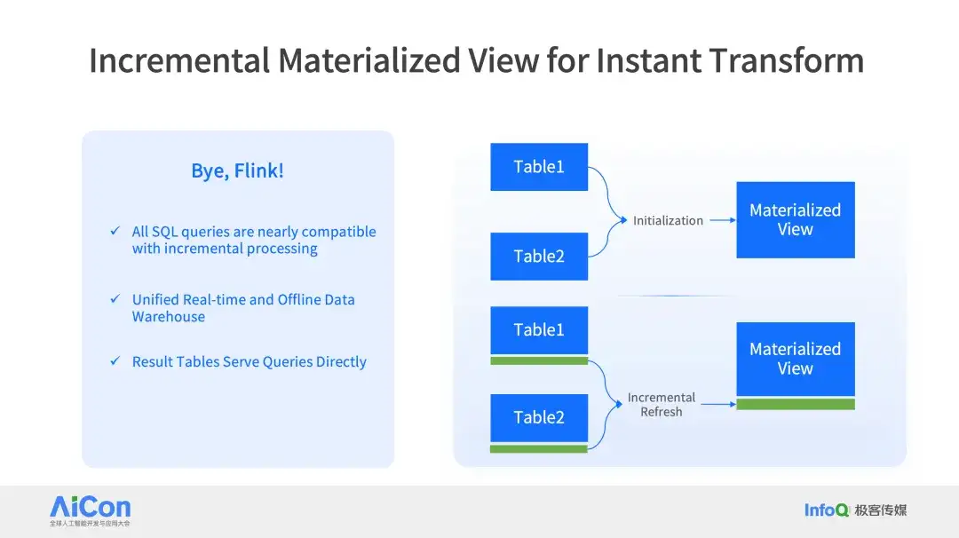 Databricks × Snowflake 纷纷下注，PostgreSQL 成 AI 时代数据库标准？